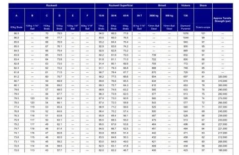 hardness test rb to hrbw|hbw hardness chart.